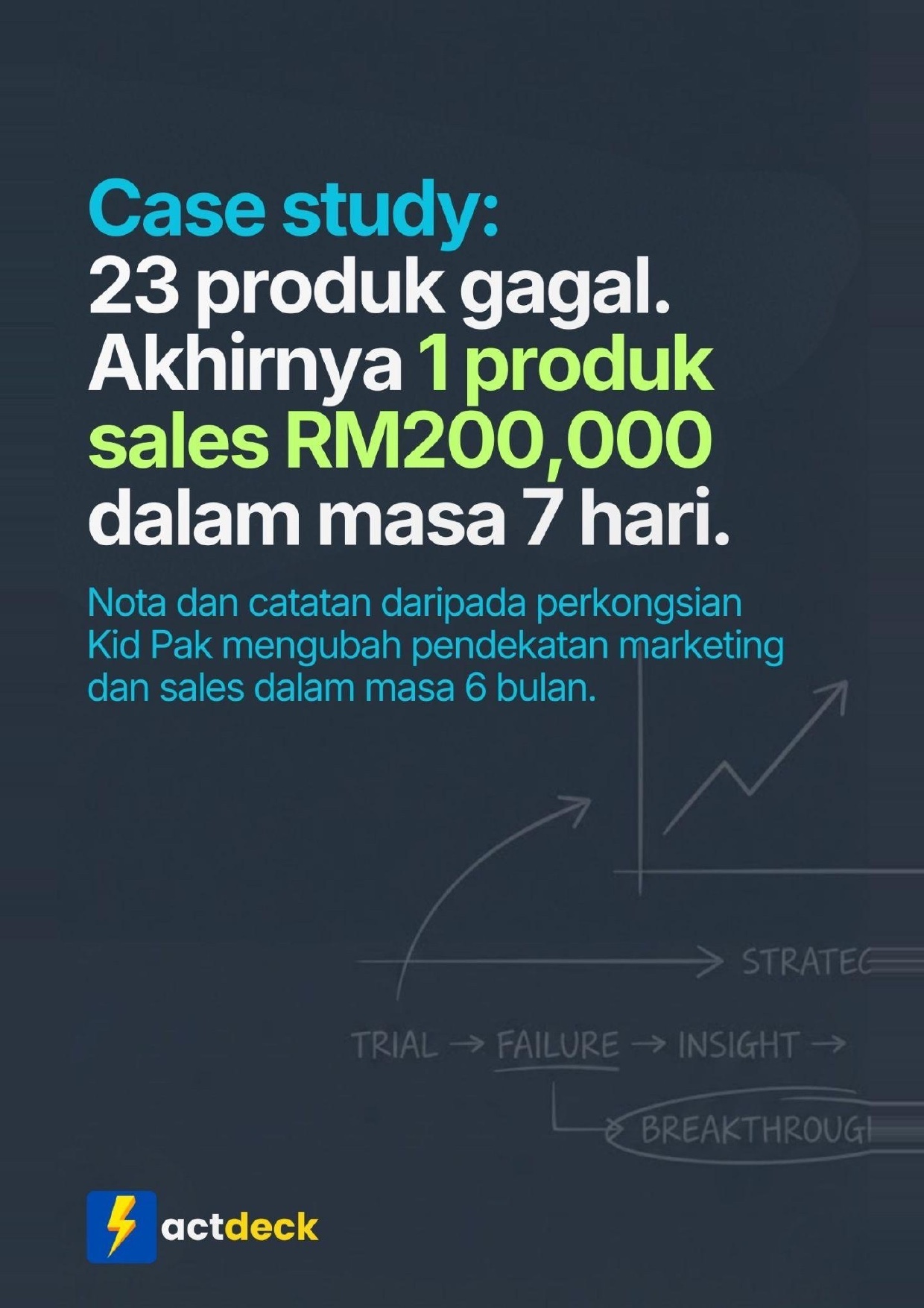 Modul 2 — Positioning (case study RM200,000)