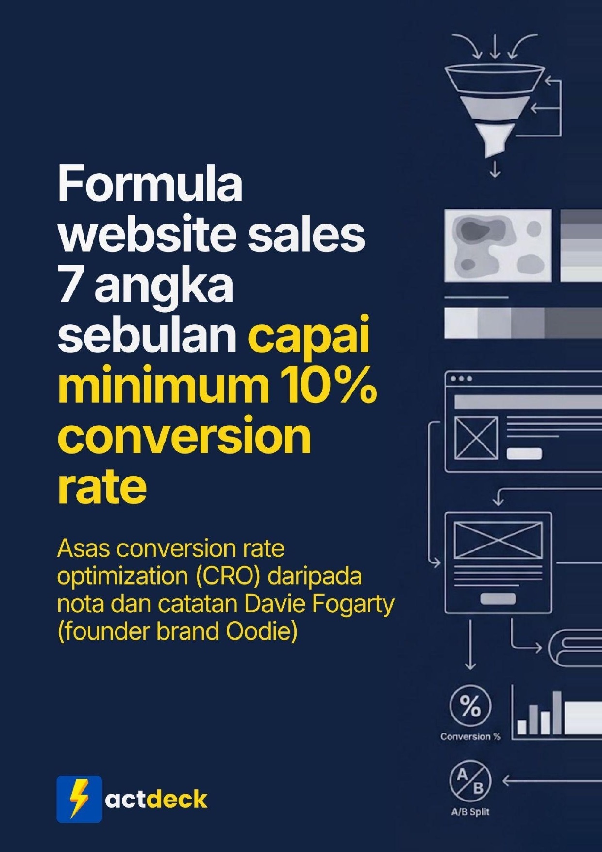 Modul 3 — Formula CRO 10% conversion