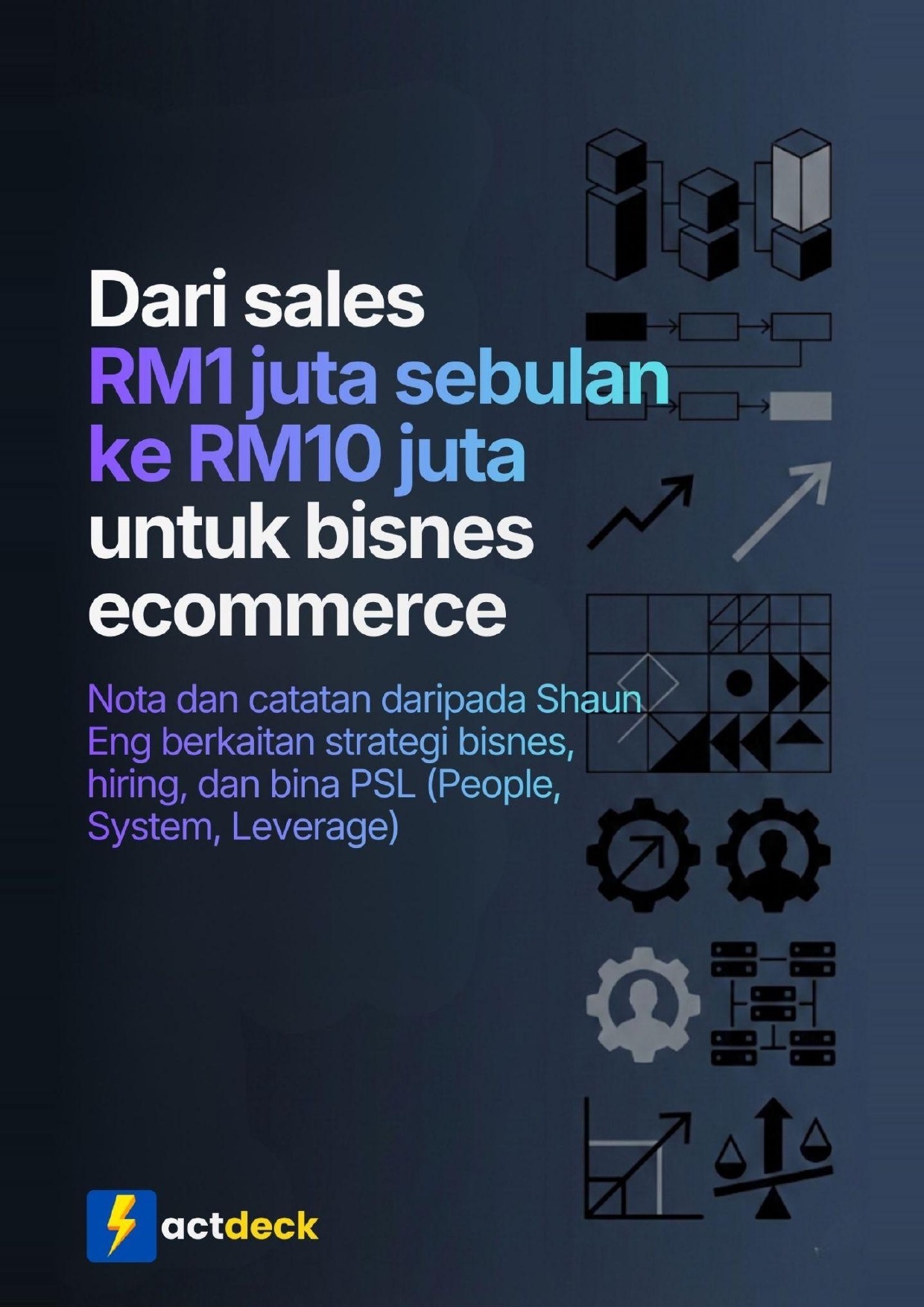 Modul 4 — Scale RM1 juta ke RM10 juta