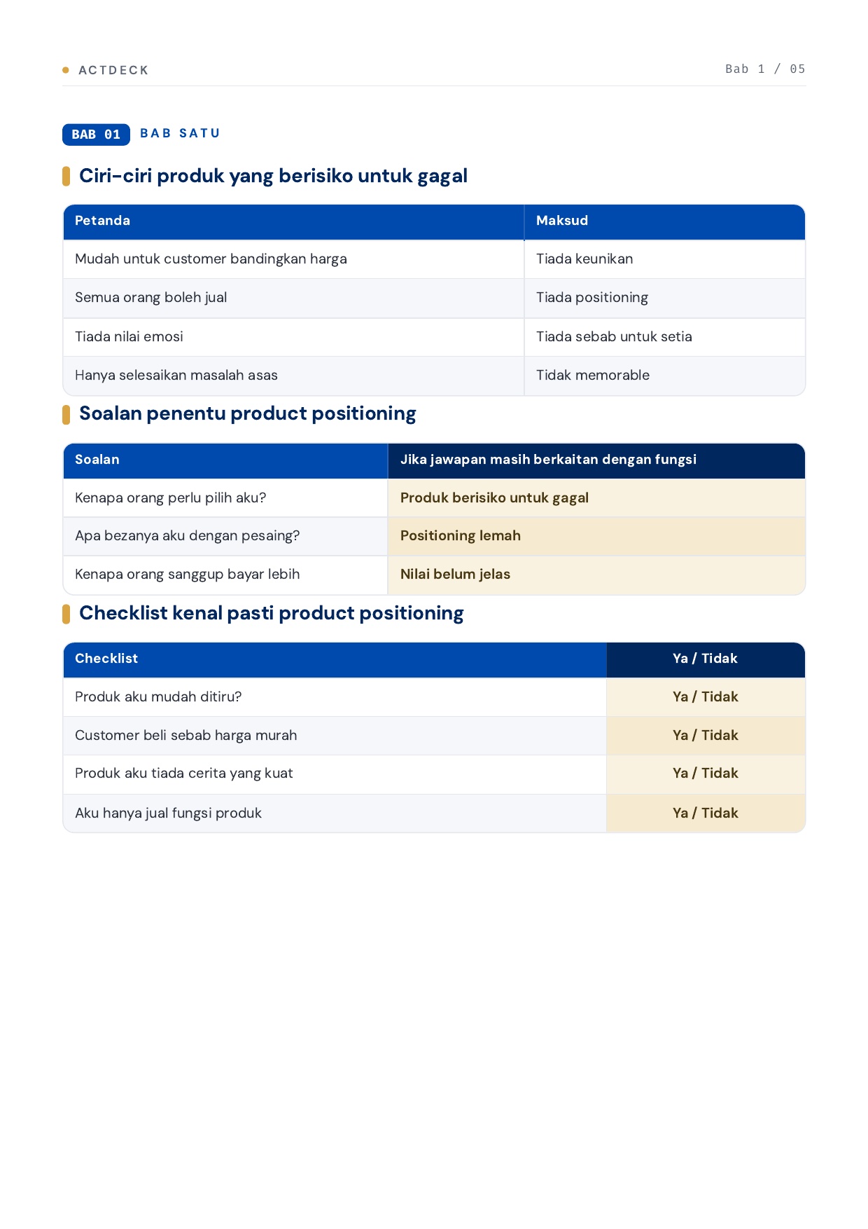 Ciri produk berisiko gagal & checklist positioning