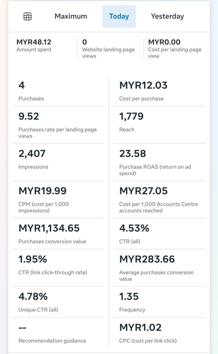 Dashboard ads — purchase rate 9.52%, ROAS 23.58×